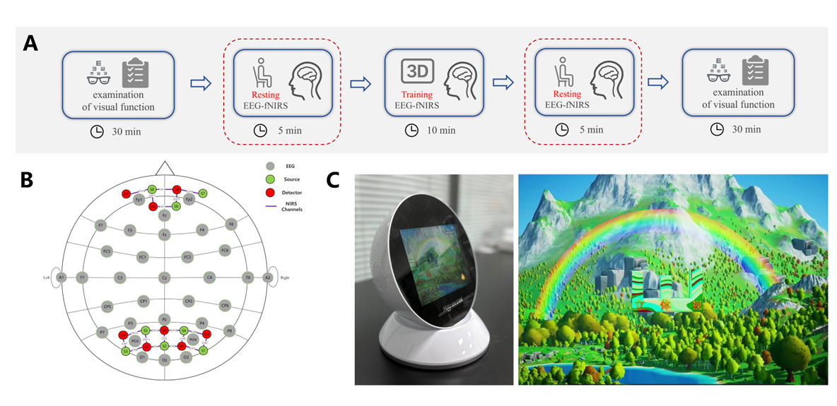 眼科裸眼3D近视治疗设备